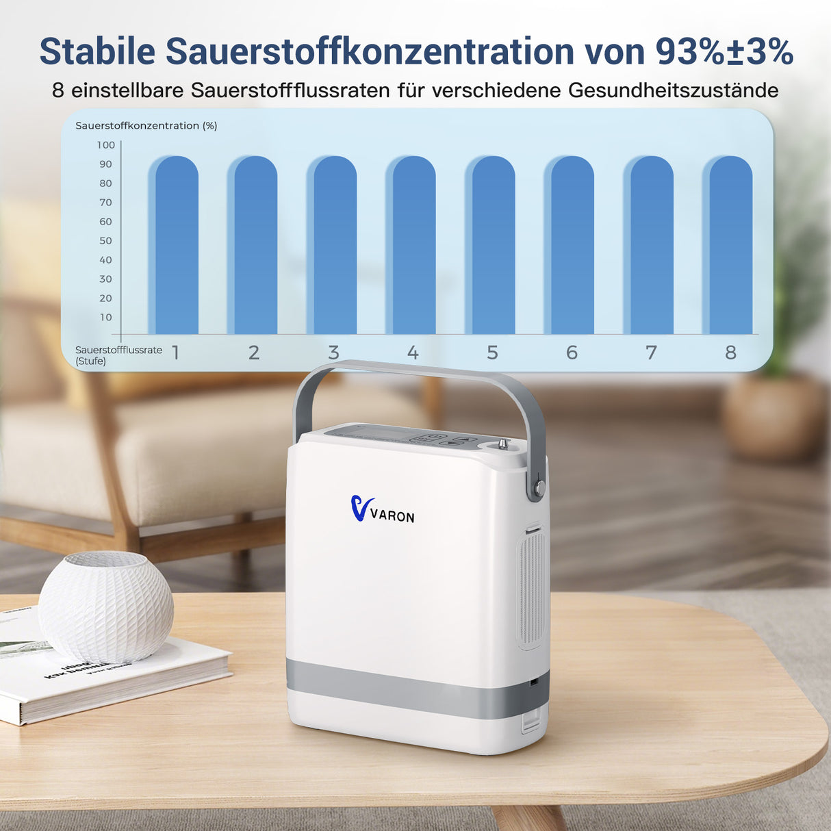 Diagramm zur Sauerstoffkonzentration des VARON VP-8G mit 8 einstellbaren Stufen